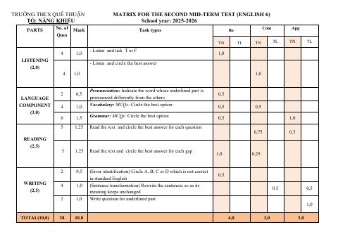 Đề thi Giữa kì 2 Tiếng Anh 6 năm 2025-2026 trường THCS Quế Thuận (Đà Nẵng)